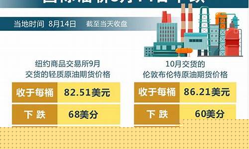 历史国际油价下跌_国际油价历史数据