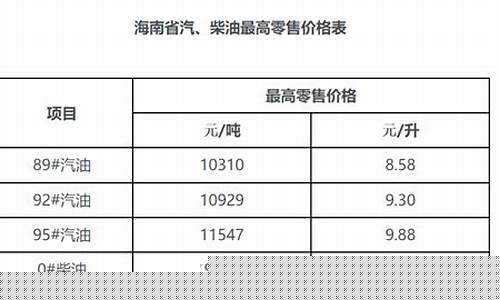 海口油价优惠活动_海口油价优惠活动时间表