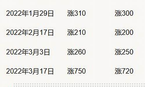 2022莘县最低油价_莘县哪个加油站的油好
