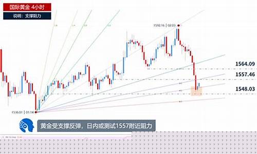 金价价目表_金价1557支撑