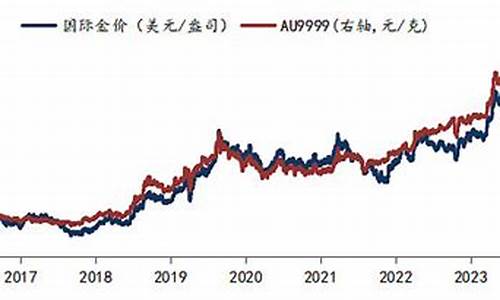 华安黄金的价格以什么为标准_华安金价359元