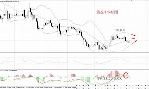 金价最大的阻力在哪_金价最高点