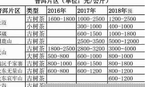 甘肃小乌金价格多少_甘肃小乌金价格多少钱一克