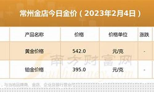 现在常州金店金价_常州金店金价今日多少一克