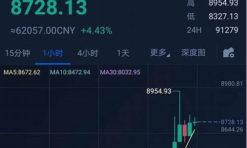 美金价格暴涨的原因有哪些_美金价格暴涨的原因