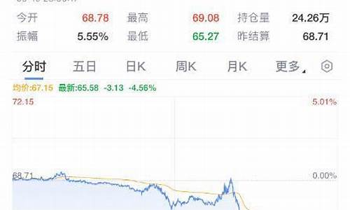 2021油价最低点_油价最便宜多少钱
