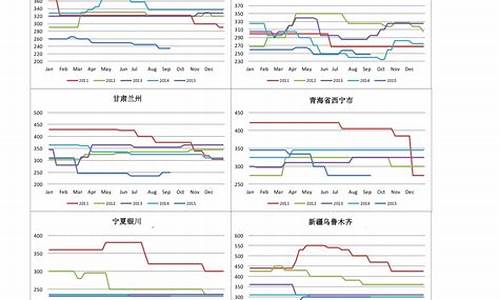现货黄金今日策略_实时金价格策略单分析