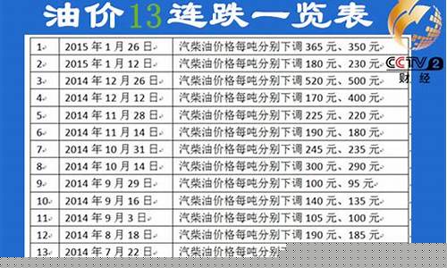 2015年油价单价_2015年的油价