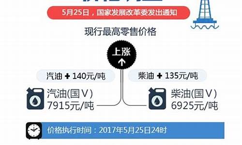 2021年5月27日汽油价格_20175月26油价