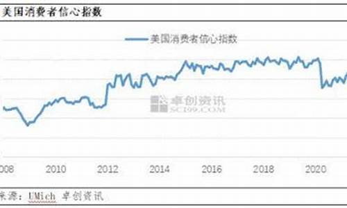 美国油价指数走势_美国油价2021