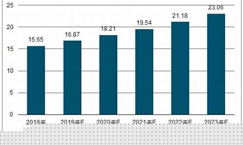 亚麻油价格是多少钱一瓶_南京亚麻油价格走势