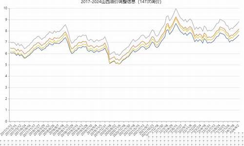 山西油价92汽油价格今天多少_山西最新油价92汽油