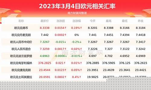 欧元国际金价查询系统_欧元黄金交易
