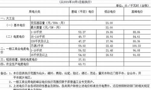 甘油环保吗_汕头环保甘油价目表