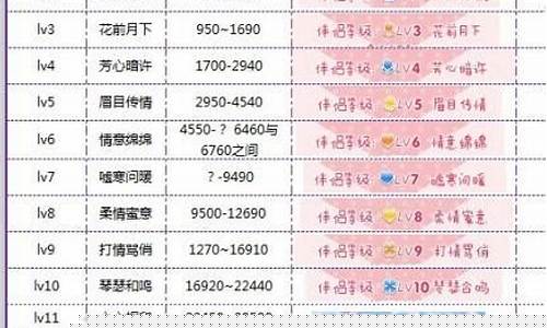 炫舞时代2021_炫舞时代税金价格表