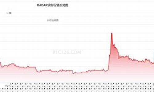 雷达币和金价走势_雷达币今天的走势