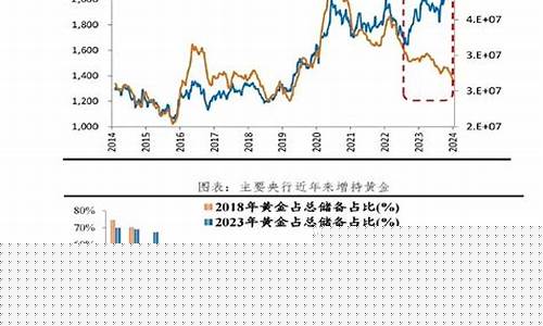 基金的金价和商场里的金价_基金金价和国内金价不一样吗