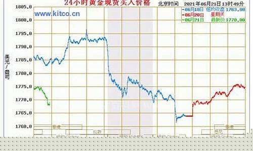 建行金价趋势2022_建行金价多少钱一克今天