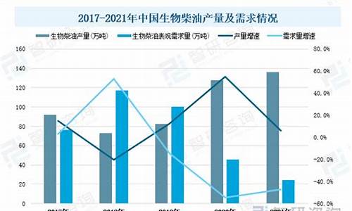 21年柴油价格还能下调吗_21年柴油价格还能下调吗现在