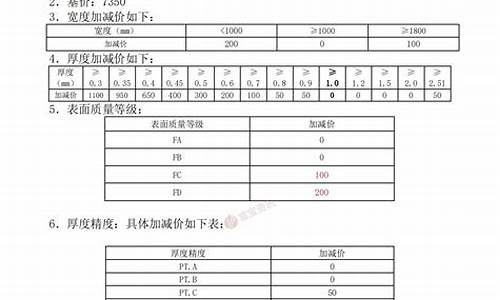 2021年鞍钢公积金发放时间_鞍钢公积金价格表最新