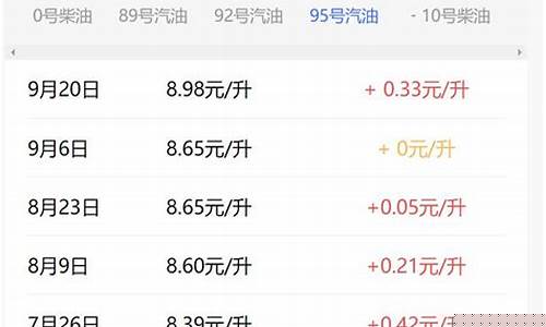 固安油价和北京油价_固安汽油是乙醇的吗