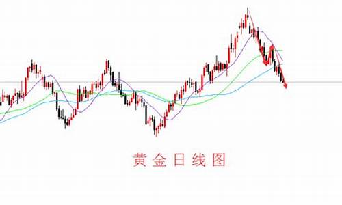 支撑金价的因素_未能支撑金价分析