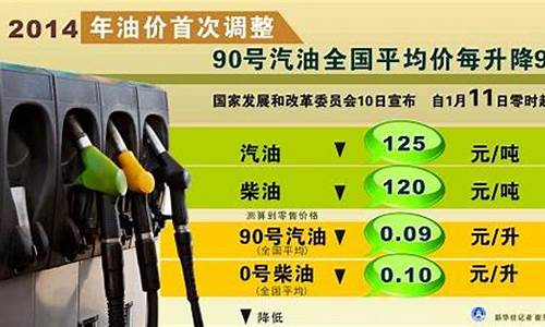 油价还降吗_目前油价是否升降