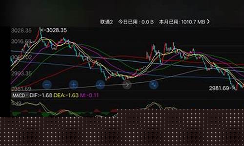 油价的大盘多久变一次_油价暴跌后持续盘整是真的吗