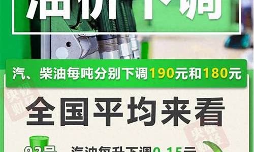 龙口油价下调通知_今日龙口油价