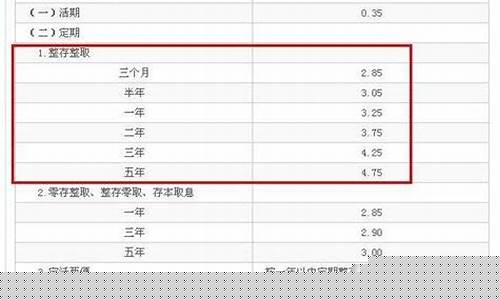 回收金价如何计算利息多少_回收金价如何计算利息