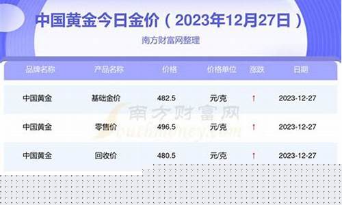 目前金价哪里最便宜_全国金价哪里最便宜