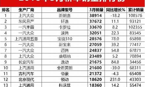 朗逸油价下跌原因_朗逸油价下跌原因是什么