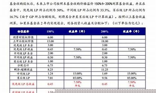 如何计算基金价格_如何计算基金价格指数