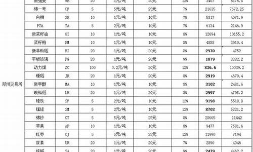 橡胶期货保证金_橡胶期货保证金价格表