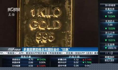 去年金价国际价格_近20年国际金价走势