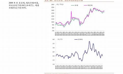 安徽油价最新调整窗口时间表_安徽油价最新预计表格