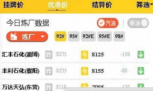 2020山东油价调价表_山东省油价3月份涨价
