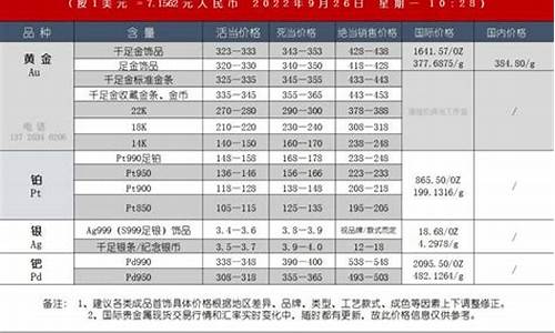 湛江典当黄金_吴川市典当金价价格
