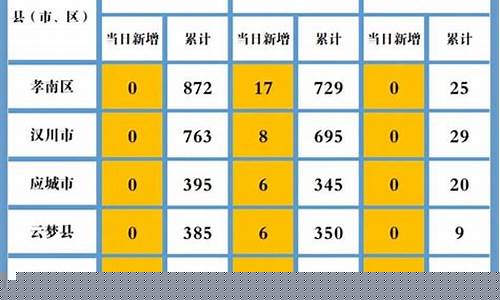 湖北油价表_湖北2020年9月份油价