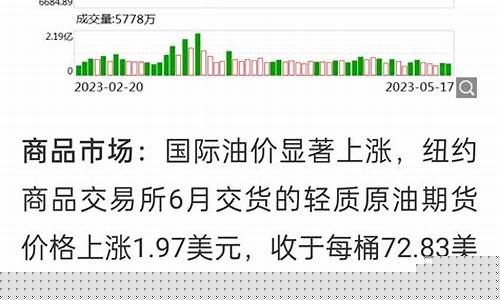 武汉今天的汽油价格是多少_武汉明天是不是要涨油价了