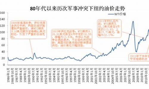 局部冲突 mp4_局部冲突提升油价