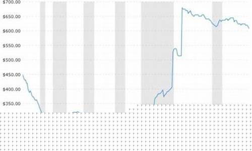 大萧条时期商品价格_大萧条年代的金价