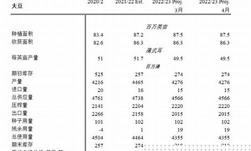 美国最新大豆油价格表_美国大豆油期货实时行情最新