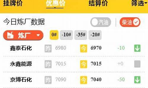 山东交燃最新油价_山东最新油价92汽油价格