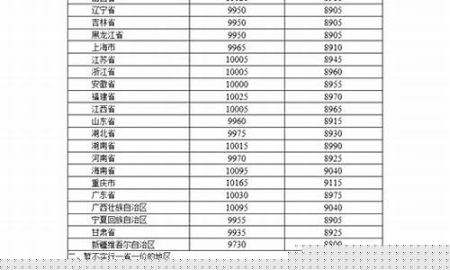 央视点评油价调整_油价调查