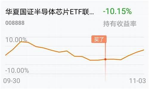 基金价格怎么算法计算_基金价格怎么算法
