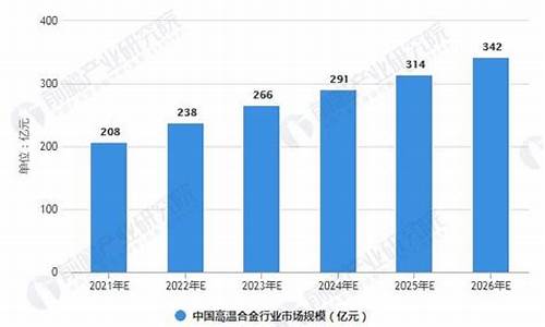高温腐蚀种类_高温腐蚀合金价格走势