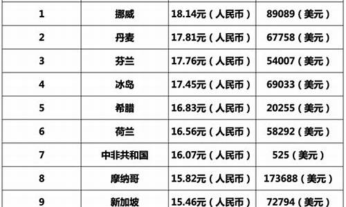 目前油价最低的国家排行_那个国家油价最低