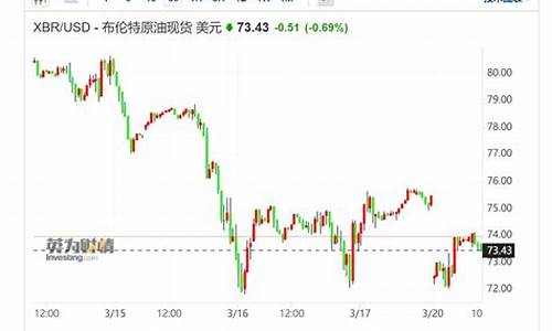 高盛2022年国际油价_高盛 石油价格