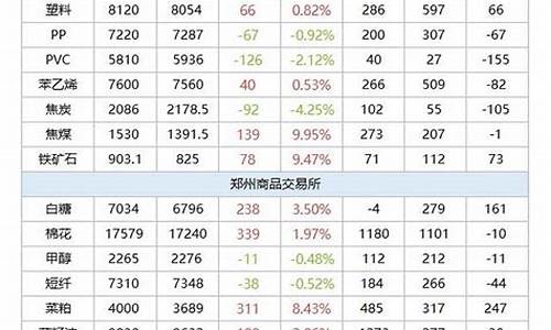 期货与现货金价差_期货与现货金价差多少